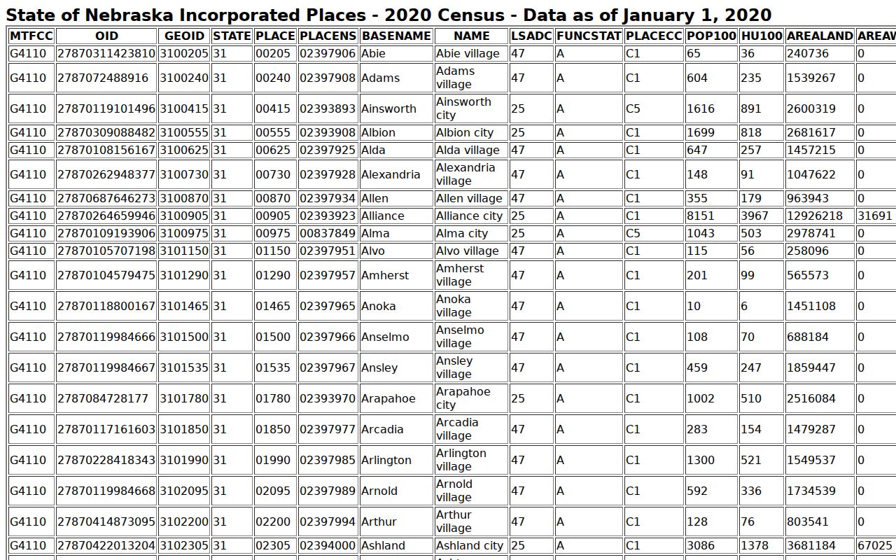 Burt County criminal records city population source